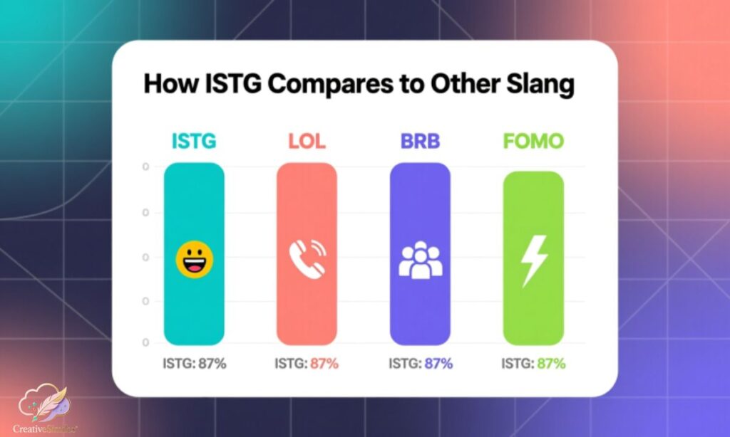 how-istg-compares-to-other-slang