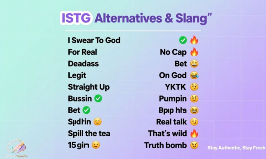 related-slang-and-alternatives-to-istg