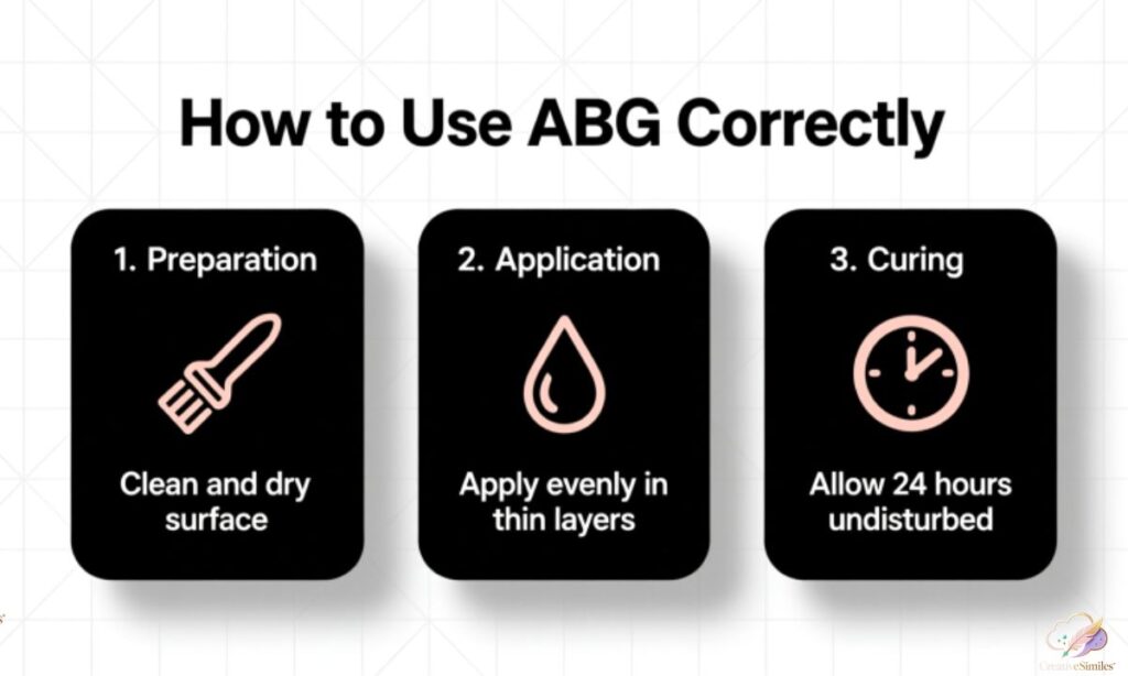 how-to-use-abg-correctly