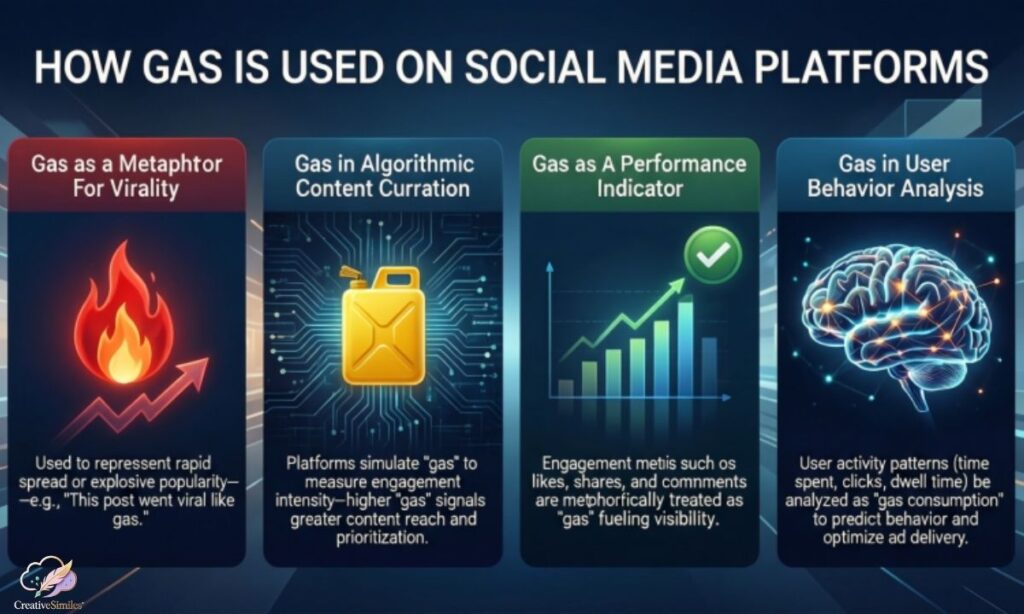 how-gas-is-used-on-social-media-platforms