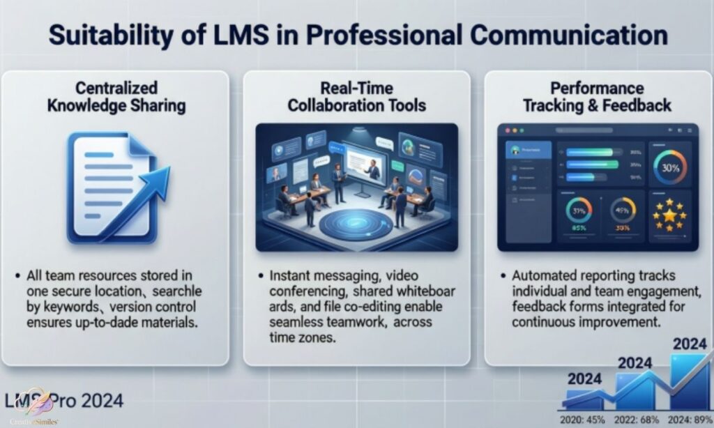 suitability-of-lms-in-professional-communication