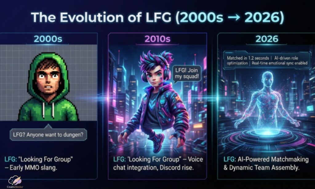 the-evolution-of-lfg-2000s-→-2026
