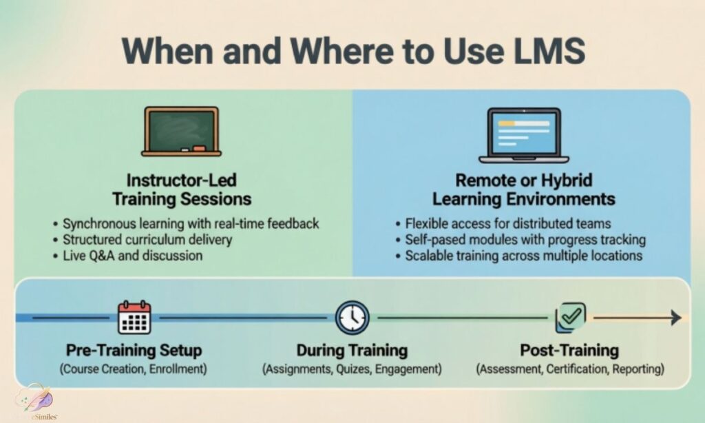 when-and-where-to-use-lms