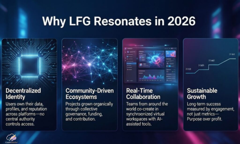 why-lfg-resonates-in-2026