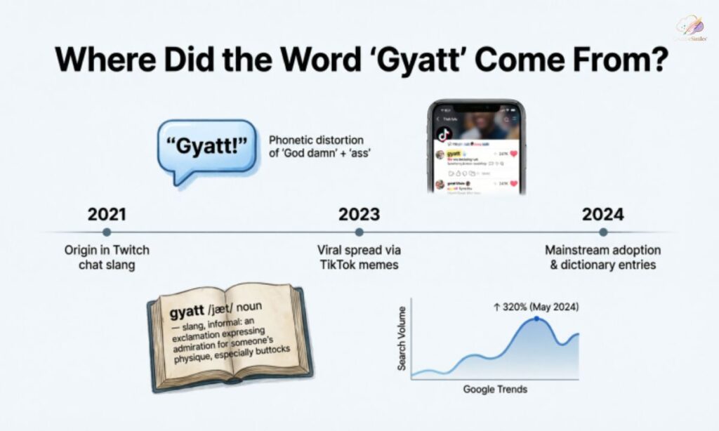 where-did-the-word-gyatt-come-from